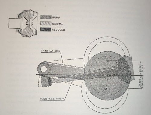 Rear Radius Arm