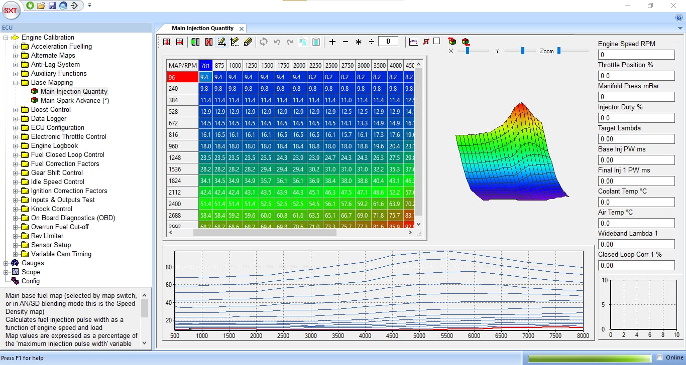 SXTune software